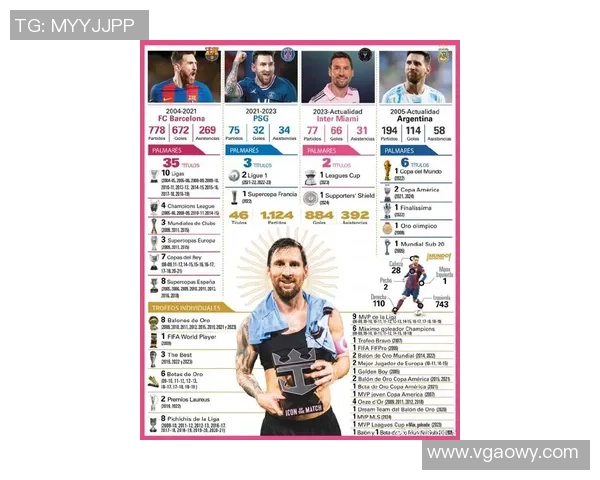 足球巨星风采各异从梅西到C罗的传奇故事与成就解析