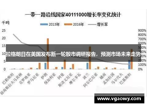 拉格朗日在美国发布新一轮股市调研报告，预测市场未来走势